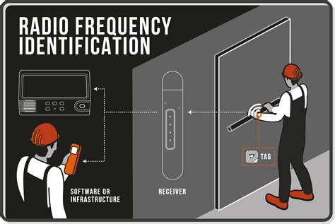 active active rfid tags|active rfid tags and readers.